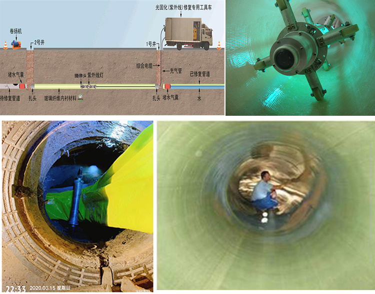 前郭UV-CIPP内衬修复