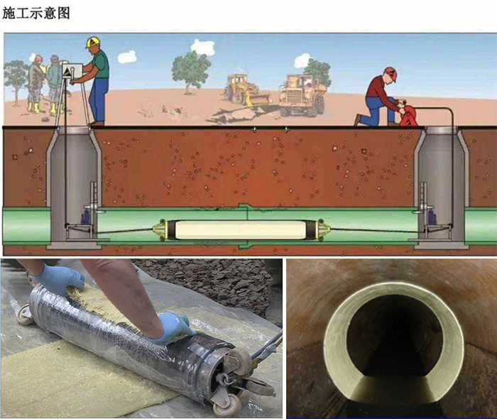 前郭管道局部点状修复